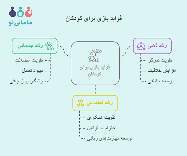 اثرات مثبت بازی کردن برای کودکان