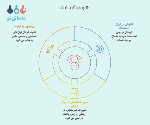 علل پرخاشگری کودک