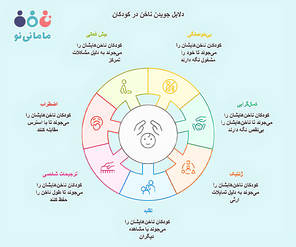 علت های ناخن جویدن کودکان