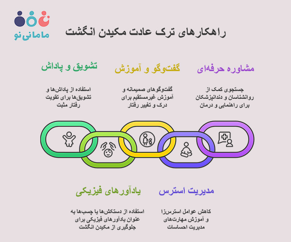 علت مکیدن انگشت شست نوزاد
