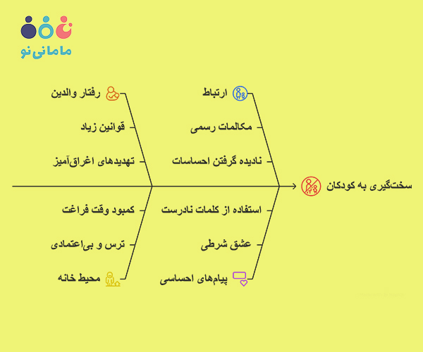 علائم سخت گیری به کودکان 