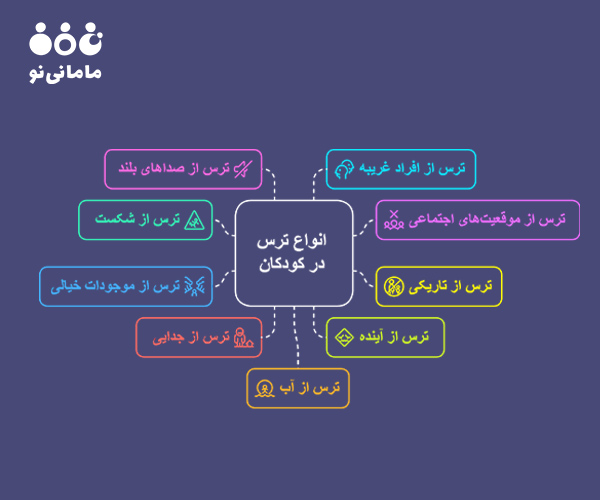 ترس های طبیعی در کودکان