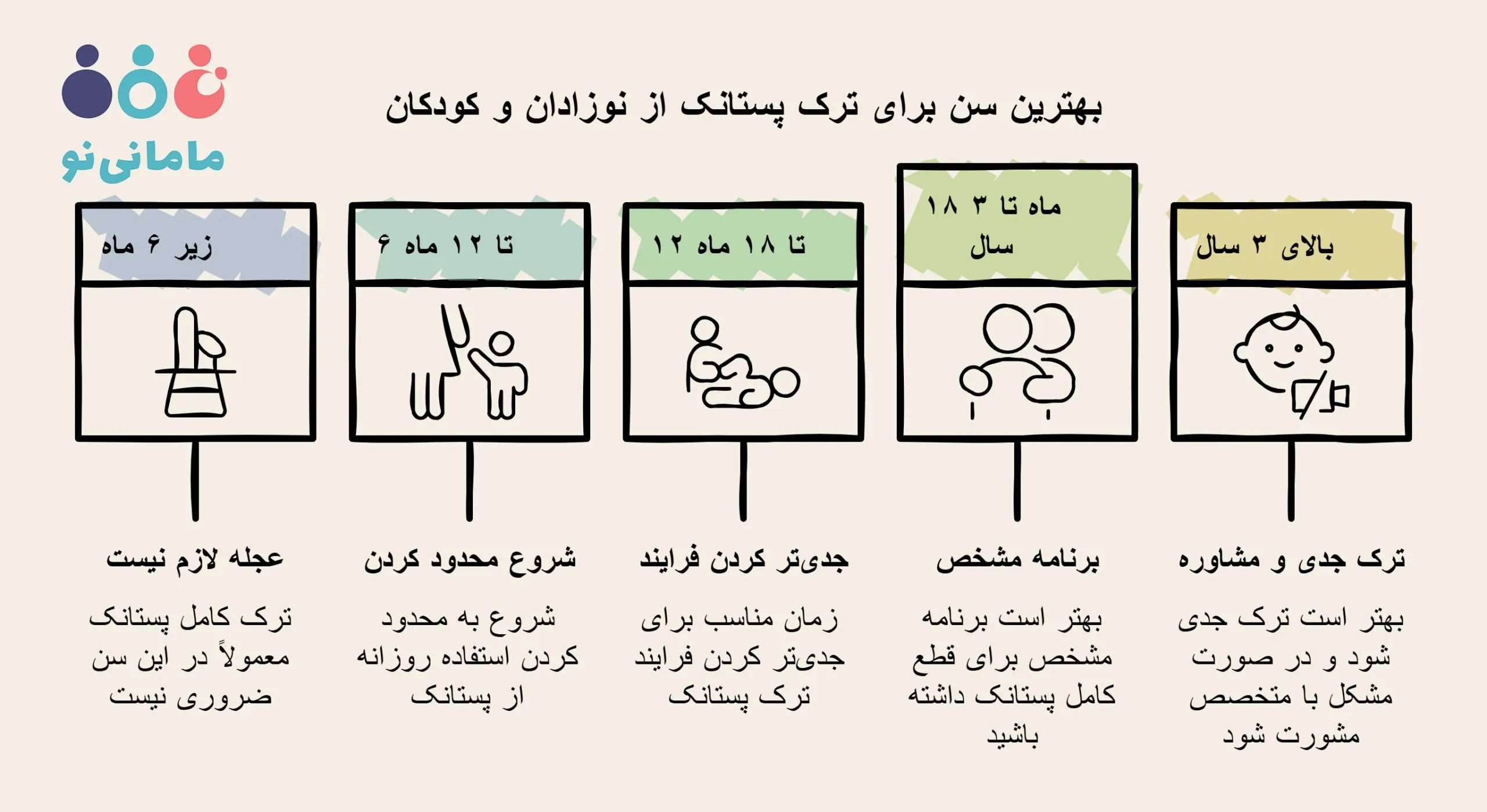 سن مناسب گرفتن کودک از پستانک
