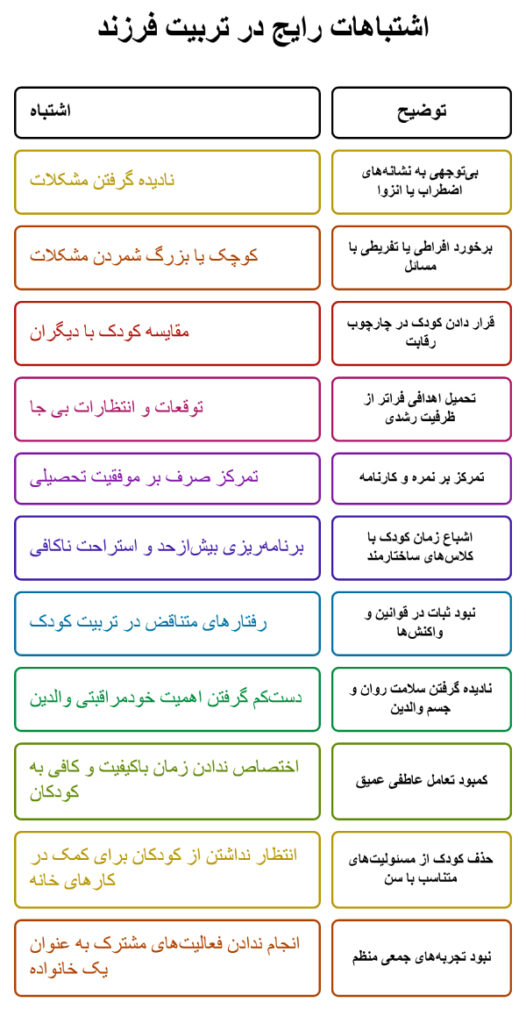 اشتباهات والدین در تربیت فرزندان