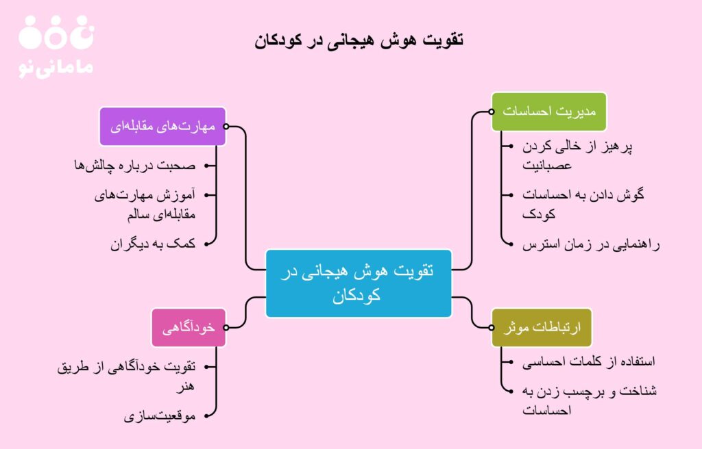 هوش هیجانی در کودکان به چه معناست؟