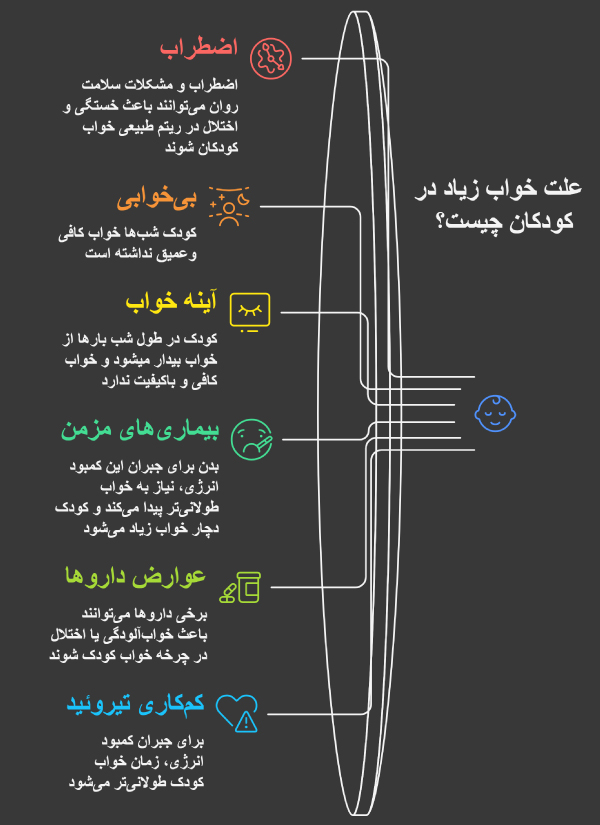 علت خواب زیاد کودکان چیست و چطور نشانه‌های آن را درک کنیم ؟ 