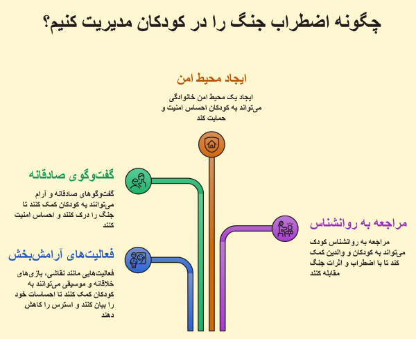 تاثیر جنگ بر کودکان