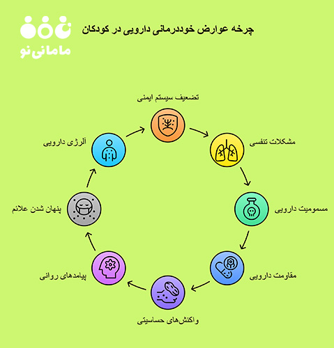 داردو دادن به کودک بدون تجویز پزشک چه خطراتی دارد؟