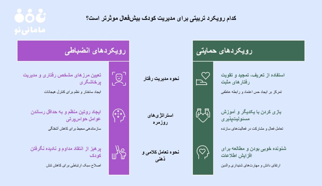 چگونه با کودکان بیش فعال برخورد کنیم؟