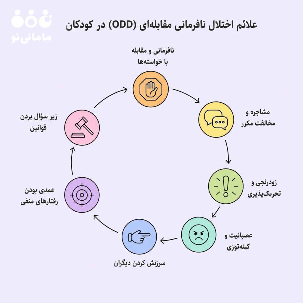 اختلال نافرمانی مقابله ای در کودکان