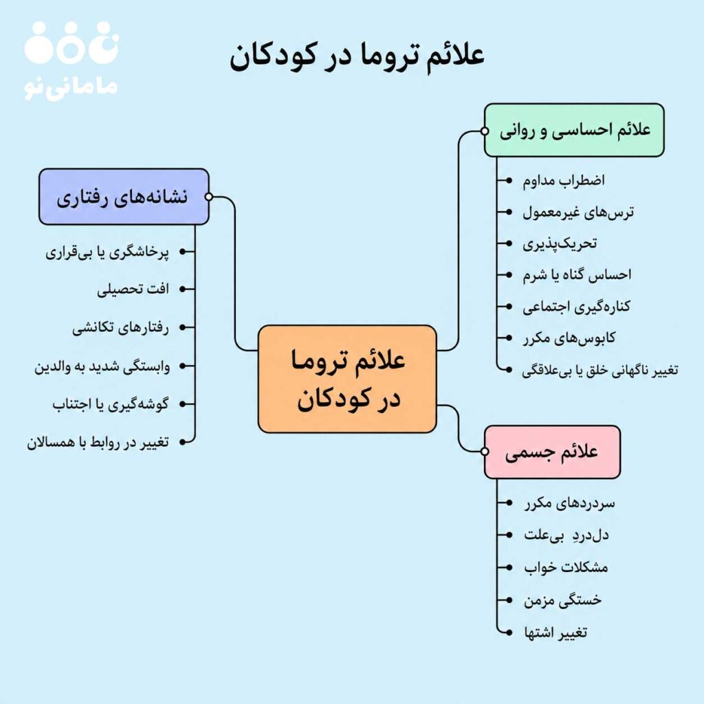  تروما در کودکان