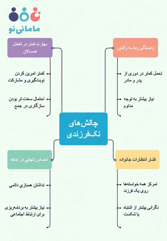چالش های تک فرزندی در کودکان