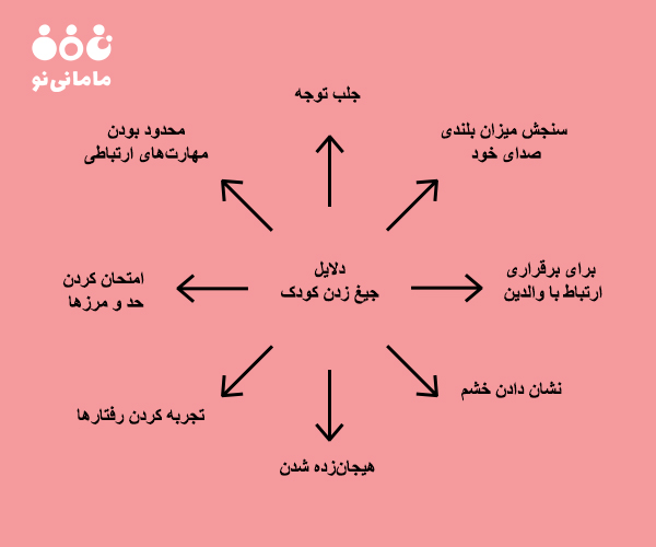 چرا کودکان جیغ میزنند؟