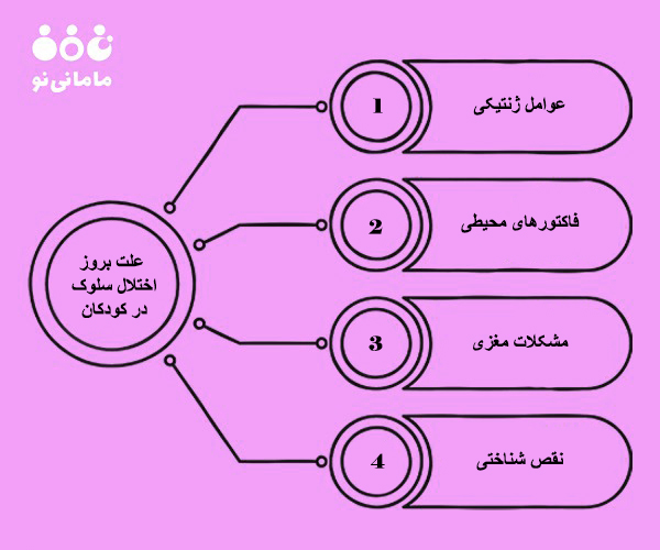 اختلال سلوک