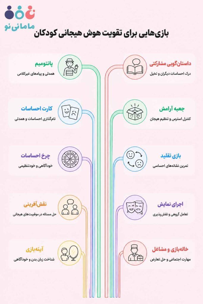 بازی برای تقویت هوش هیجانی کودکان