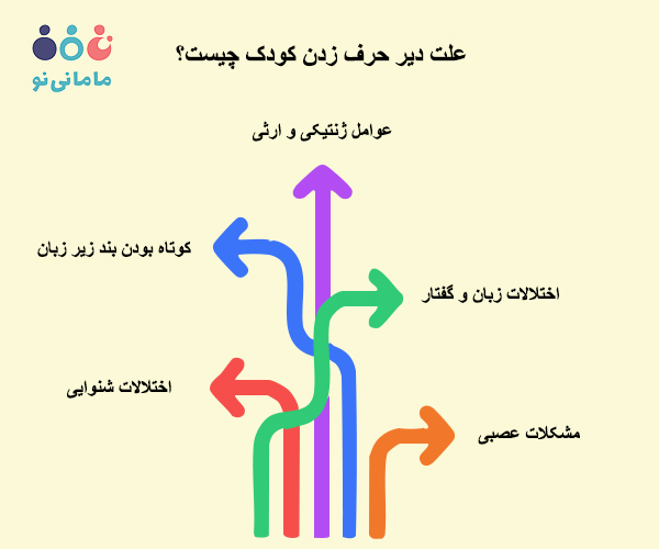 علت دیر حرف زدن کودک