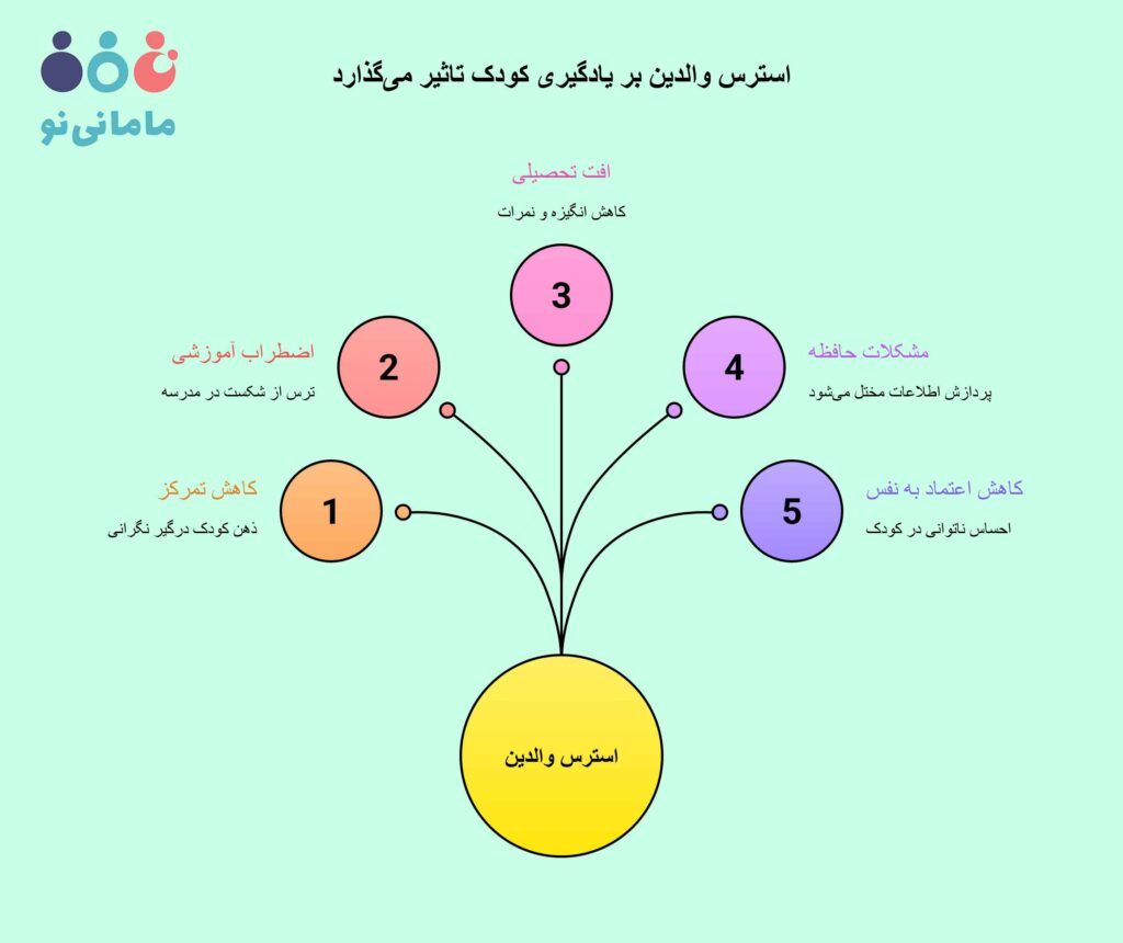 تاثیر استرس والدین بر کودکان