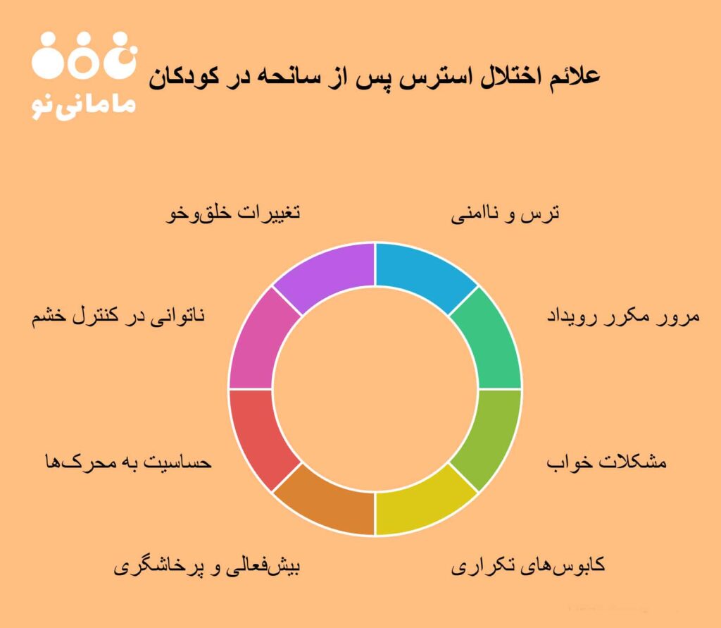  اختلال اضطراب پس از سانحه در کودکان 