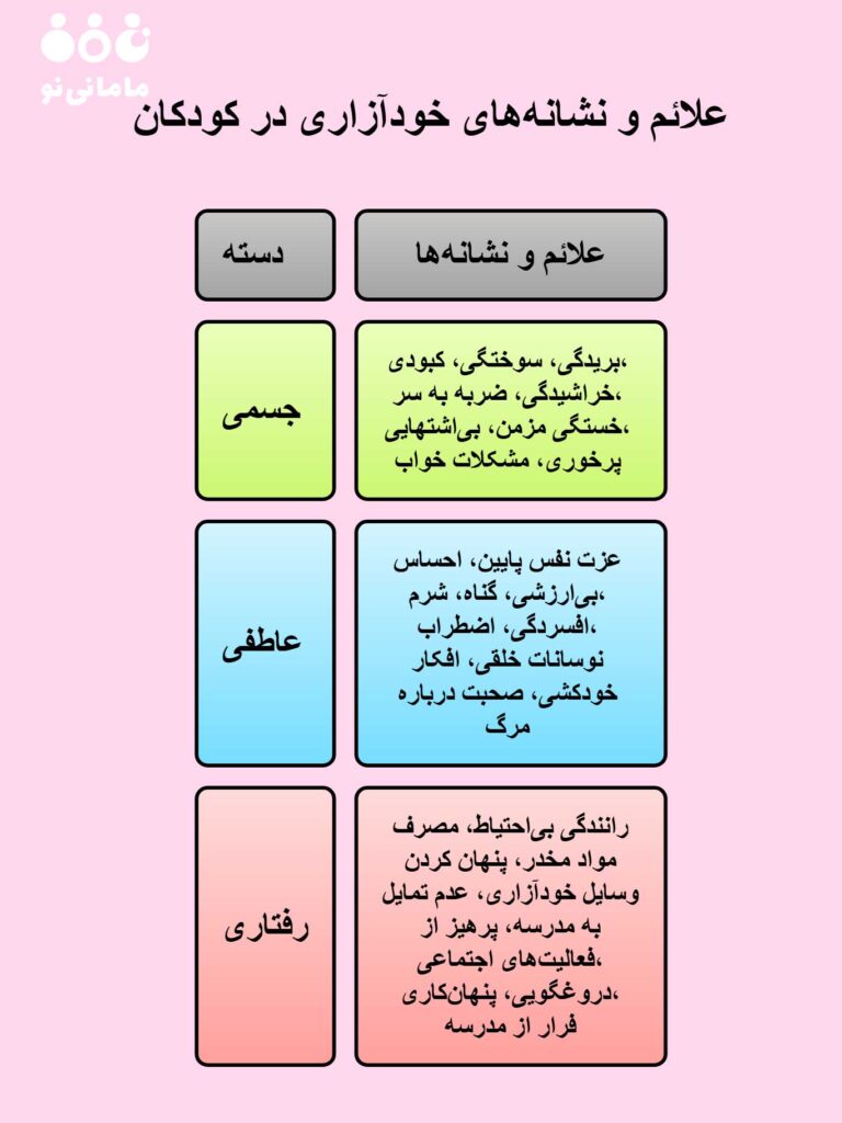 خودآزاری در کودکان به چه معناست؟