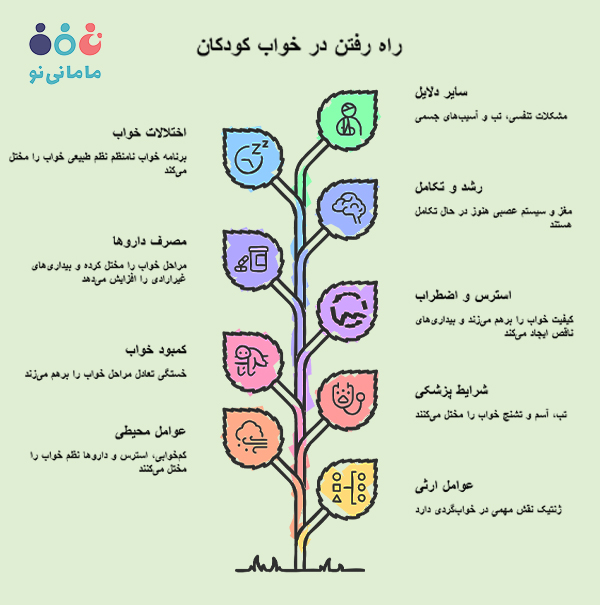 دلیل راه رفتن در خواب کودکان چیست؟