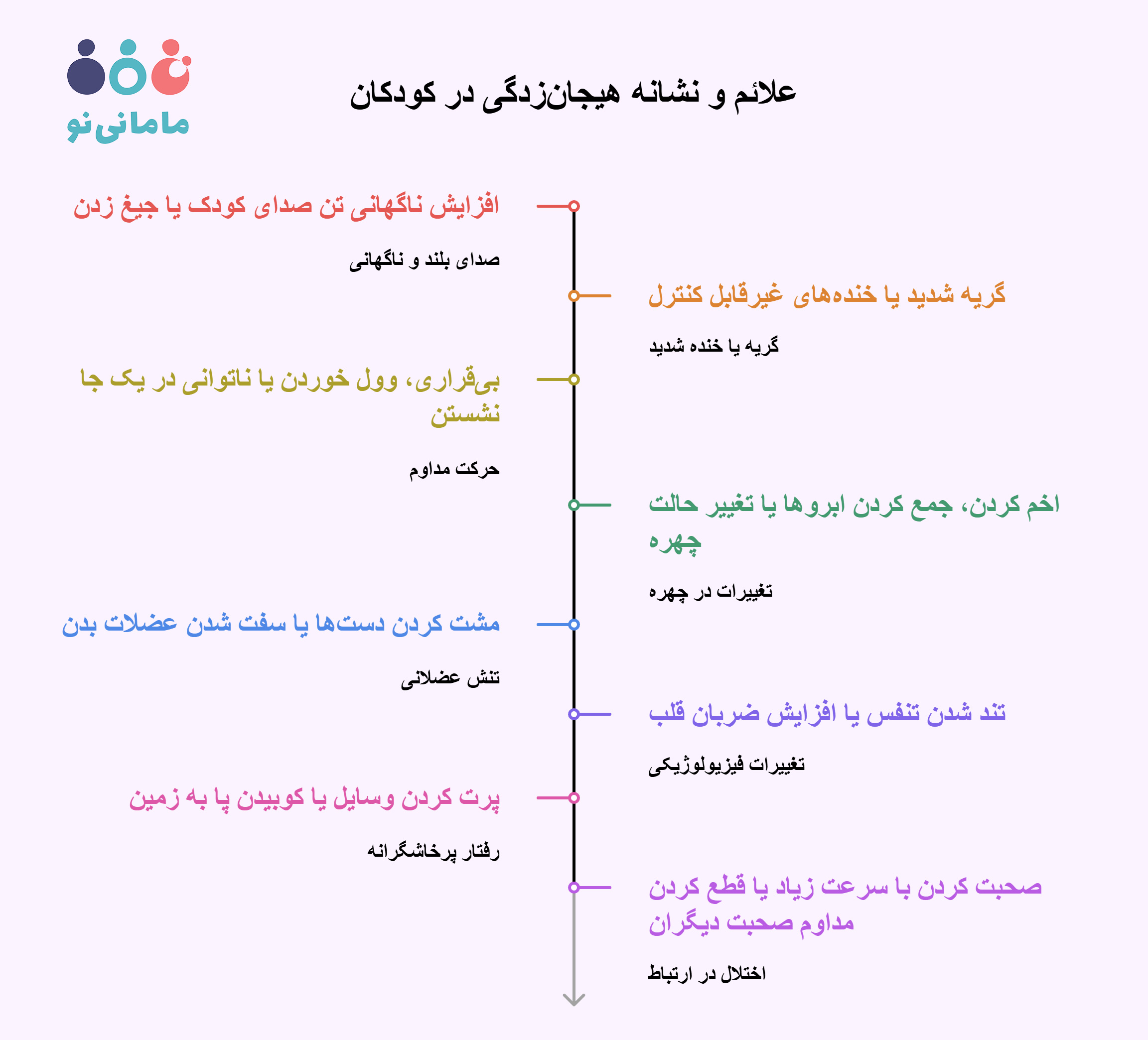 علائم هیجان زدگی کودکان