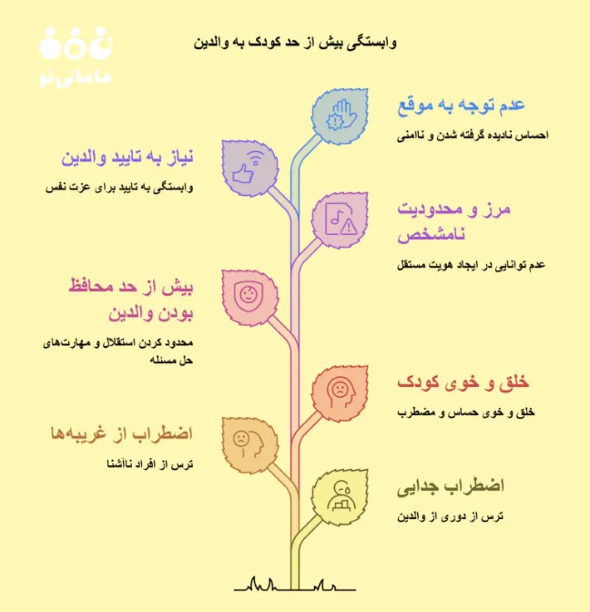 عوامل موثر بر وابستگی کودک به والدین