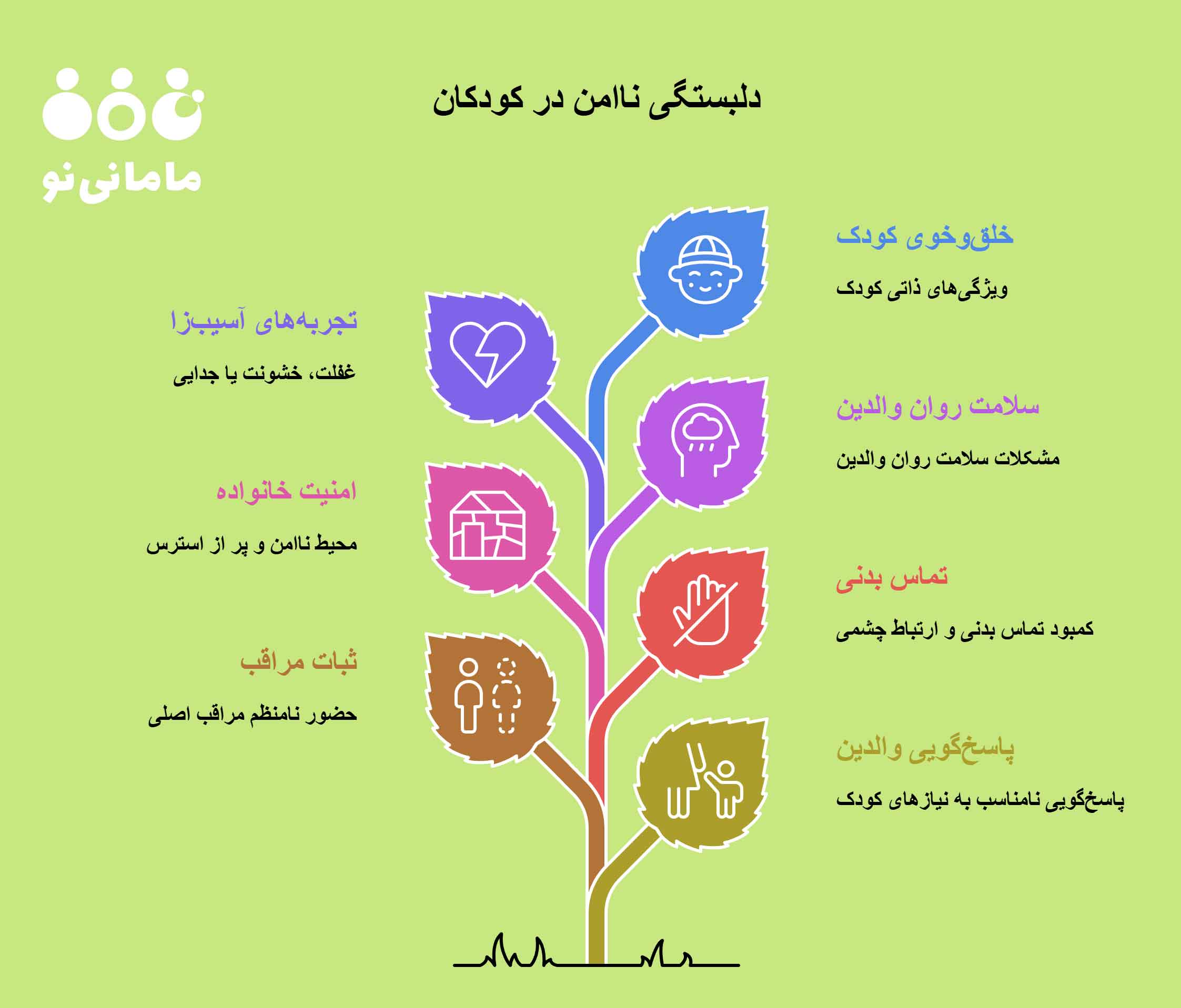 عوامل موثر بر دلبستگی کودکان