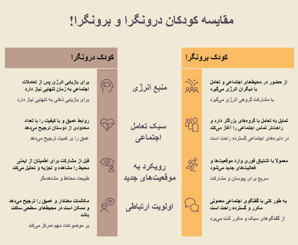 کودک درونگرا چه ویژگی هایی دارد؟