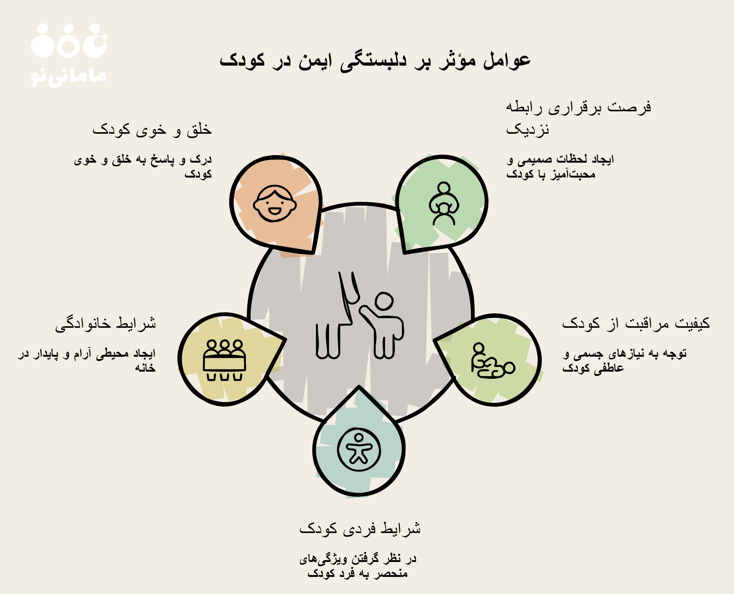 عوامل موثر بر دلبستگی ایمن در کودک