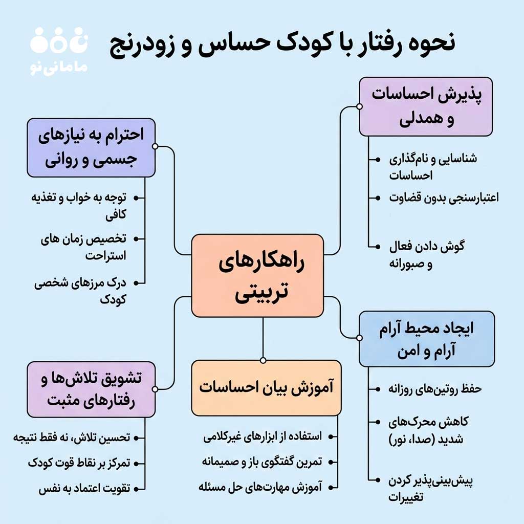 طریقه رفتار با کودک حساس