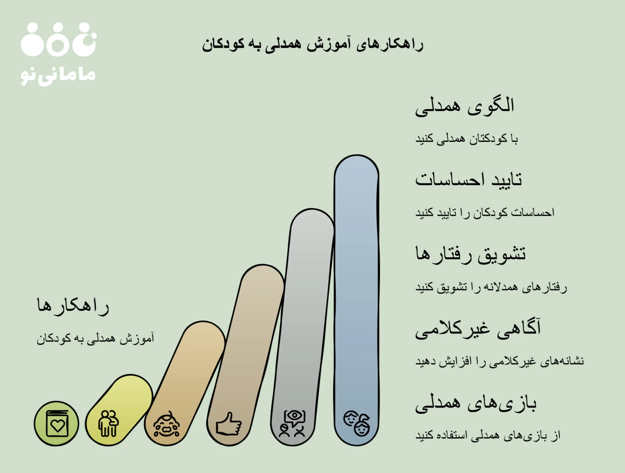 آموزش همدلی به کودکان