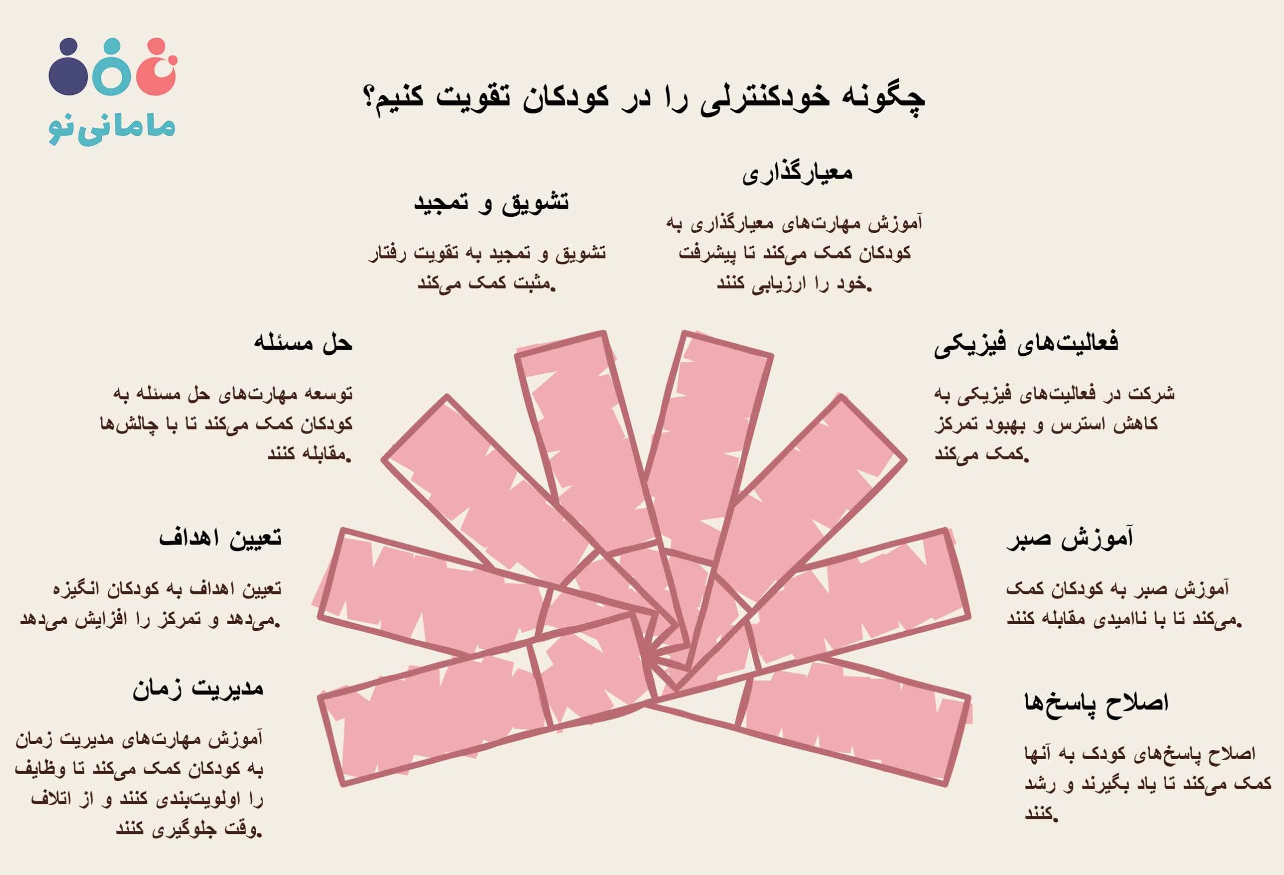تقویت خودکنترلی در کودکان