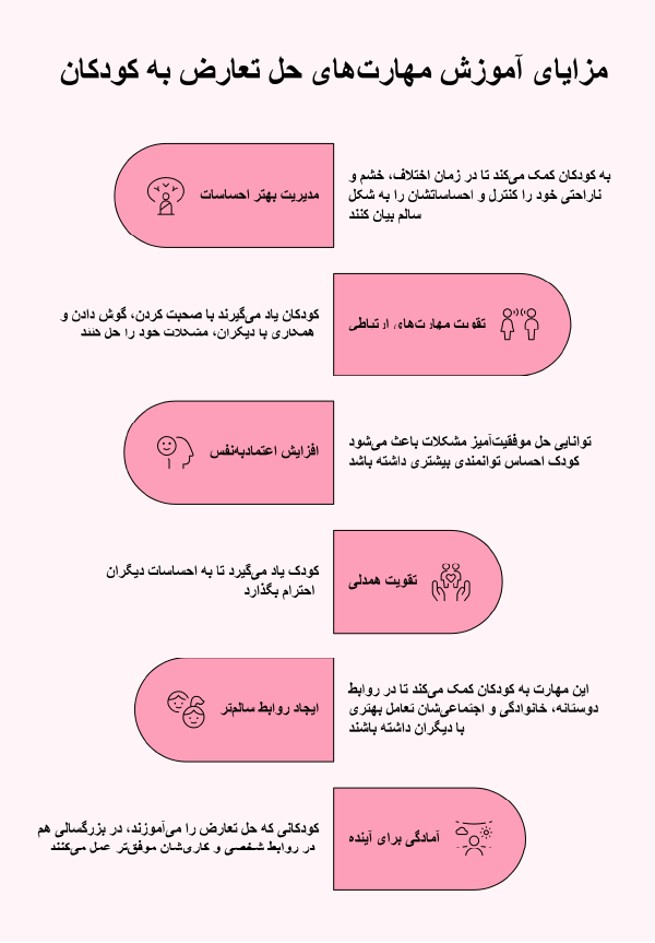 حل تعارض در کودکان چرا اهمیت دارد؟