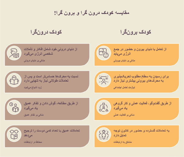 فرق بین کودکان درون گرا و برون گرا