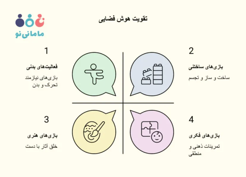 بازی های مناسب تقویت هوش فضایی