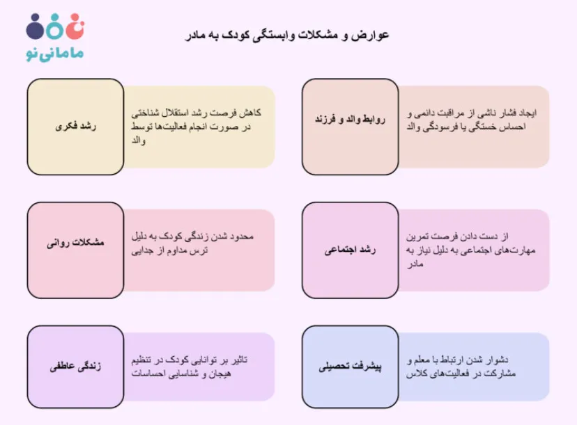 علائم وابستگی کودک به مادر