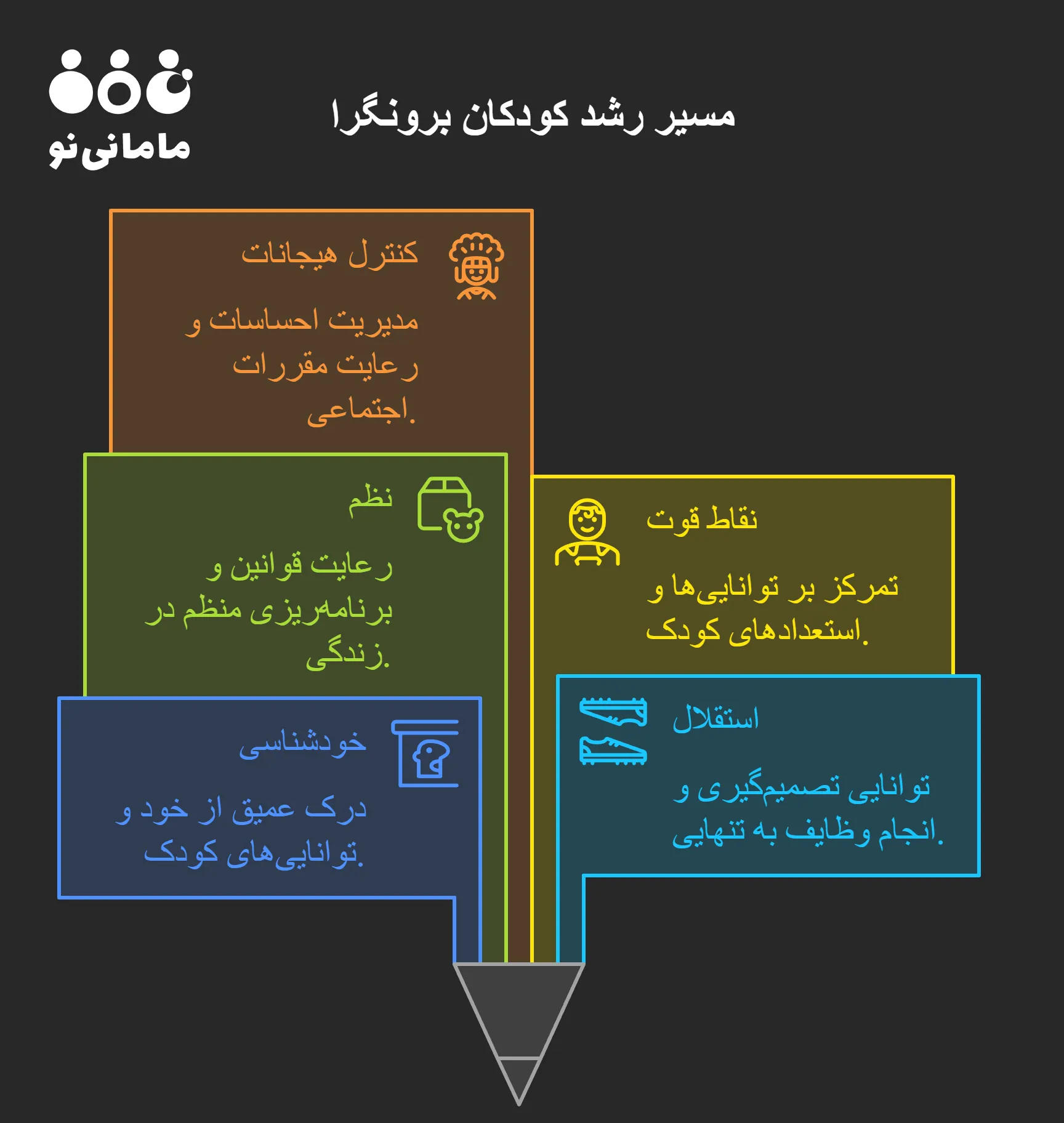 توصیه های رفتار مناسب با کودک درونگرا