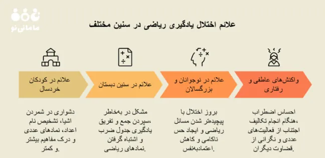 علائم دیسکلکولیا در کودکان