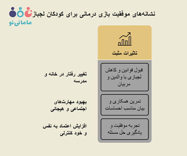 نشانه های موفقیت بازی درمانی کودکان لجباز
