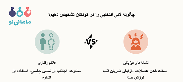 علائم لالی انتخابی در کودکان