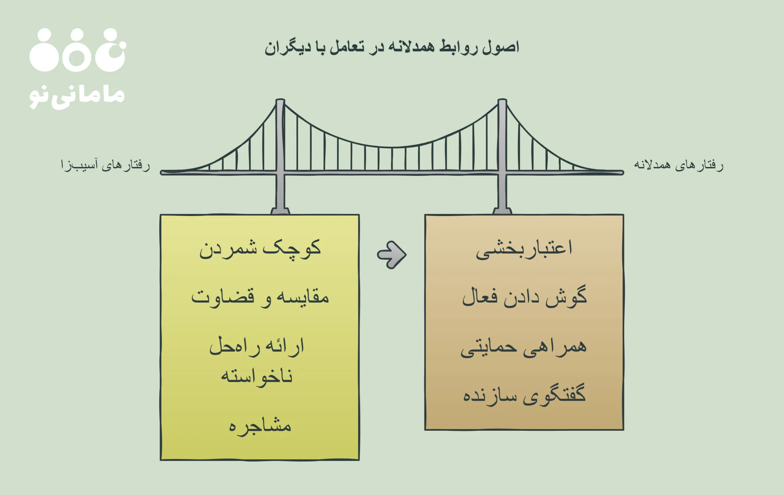 اصول روابط همدلانه
