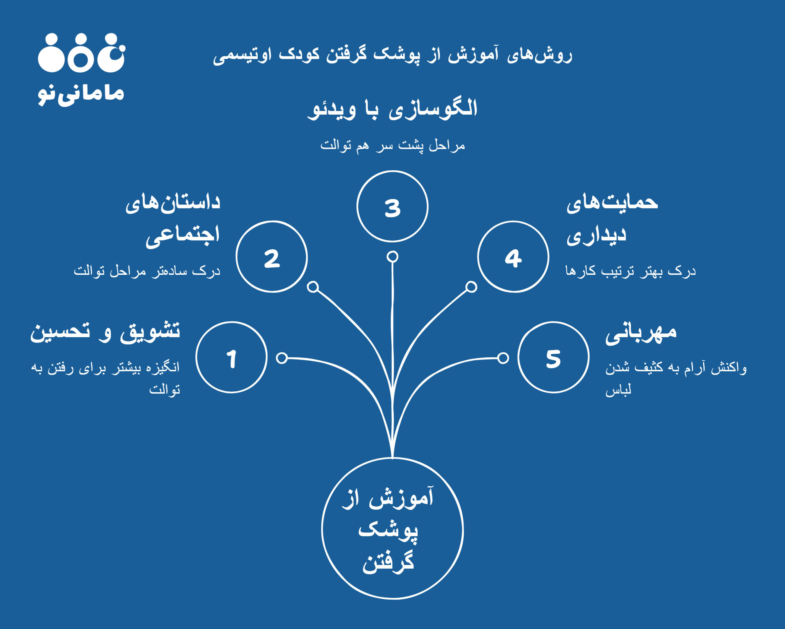 توصیه های جدایی از پوشک کودک اوتیسمی