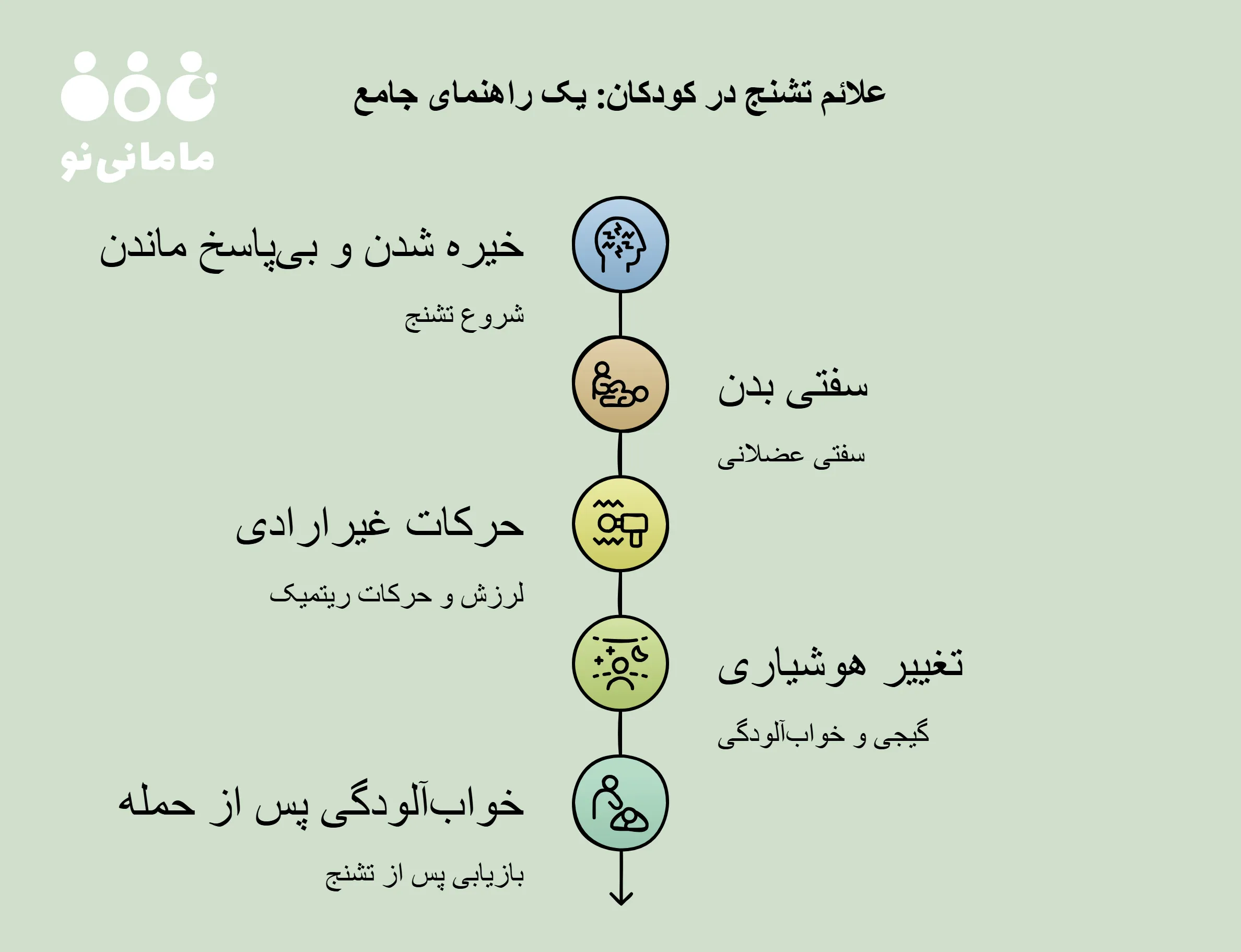 نشانه های تشنج در کودکان